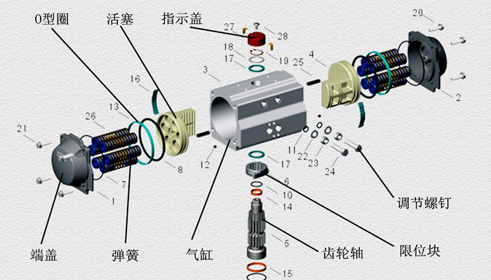 避震器潤滑油